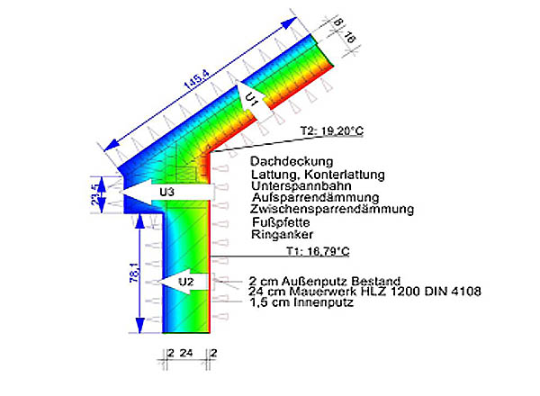 Skizze Fassadenabwicklung
